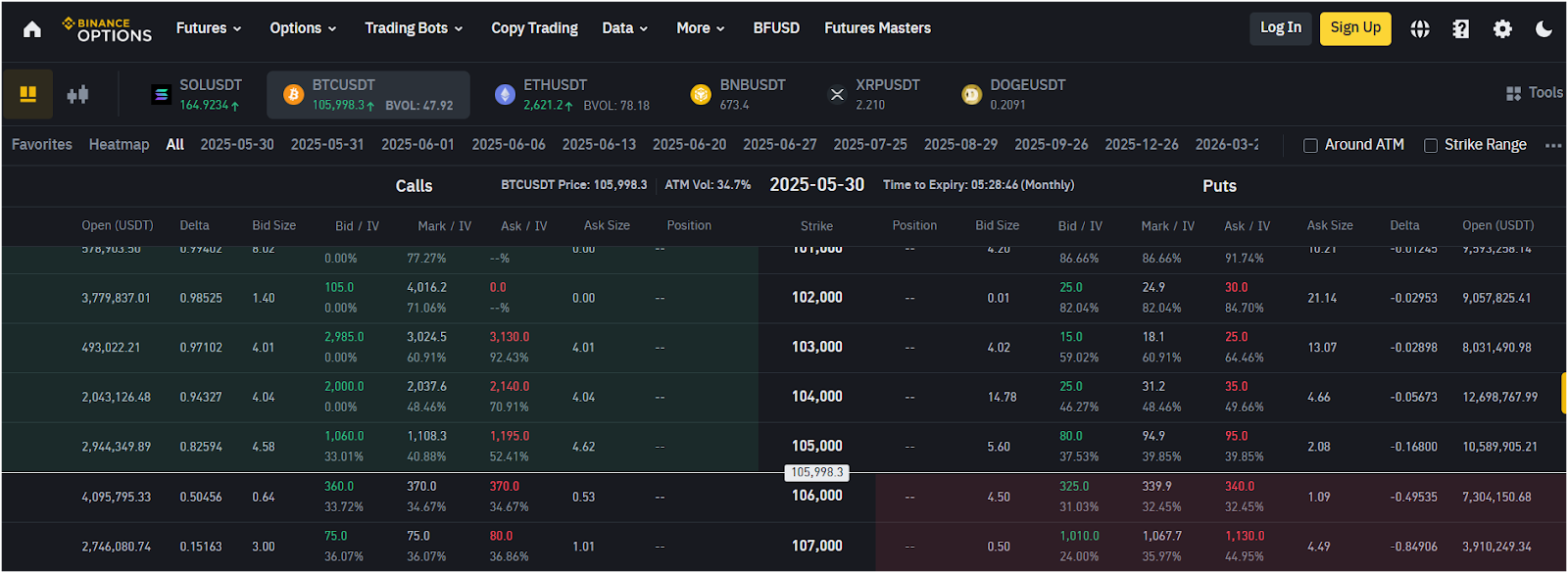 Binance: Overall best Bitcoin options trading platform