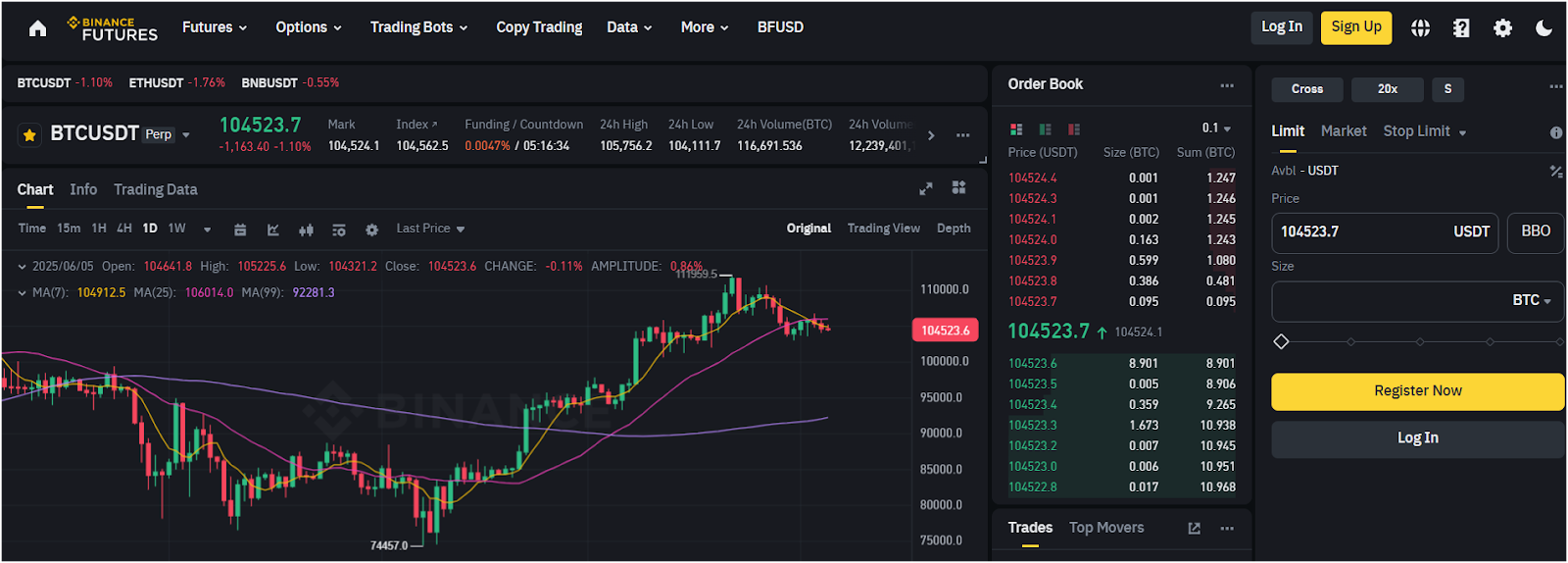 Binance Futures