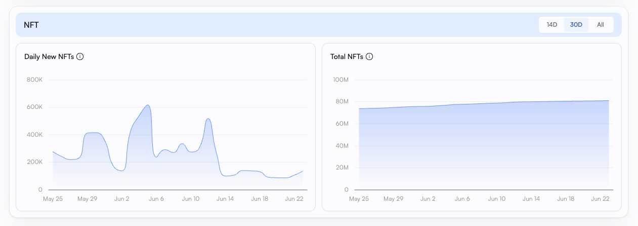 Prominent Sui NFT Marketplaces