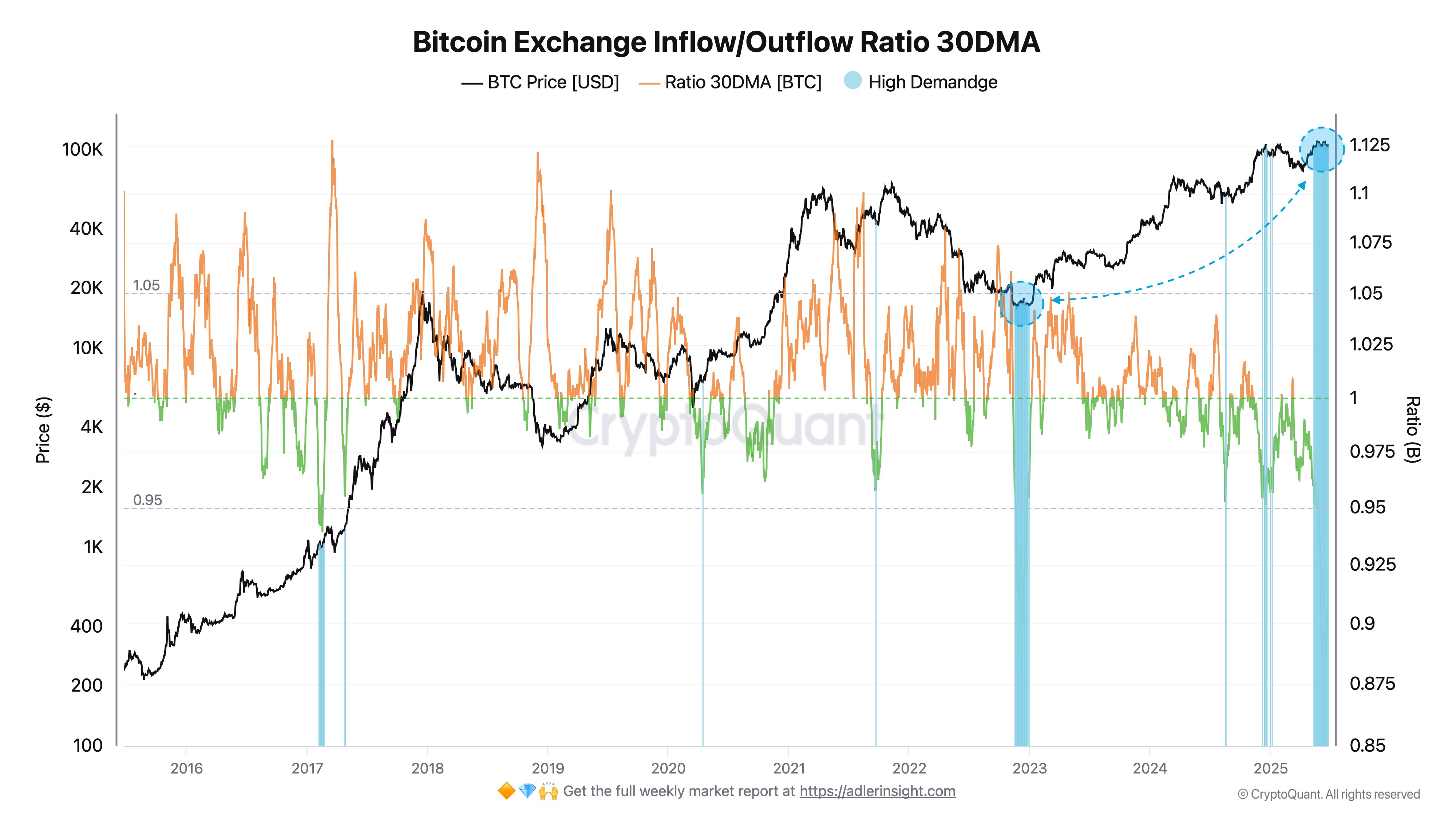Cryptocurrencies, Bitcoin Price, Markets, Price Analysis, Market Analysis