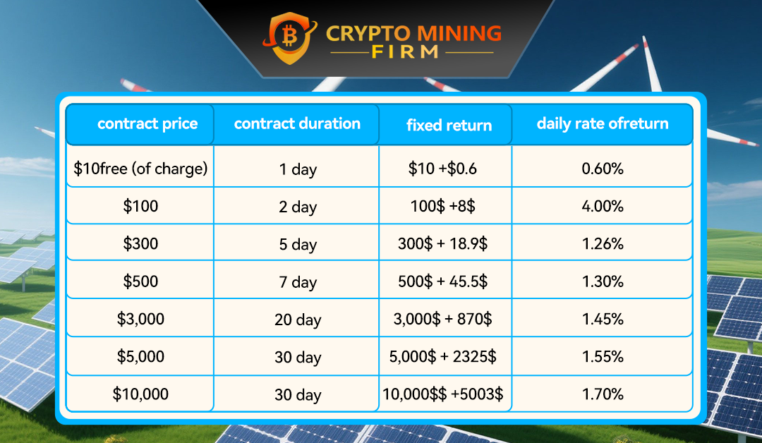 Real Earnings from Contracts: Transforming $10 into Millions