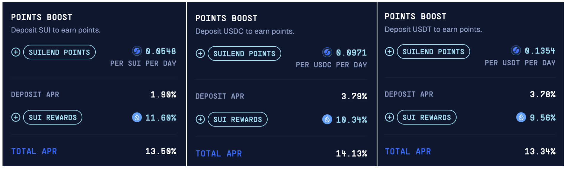 Community Airdrops and Conversions