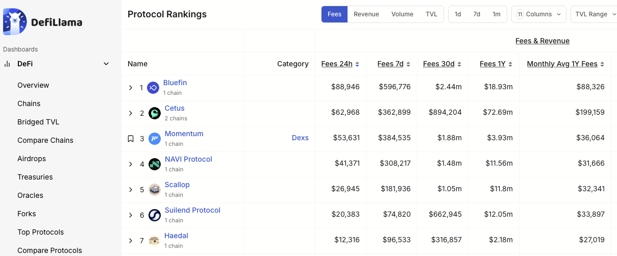About Cetus Protocol