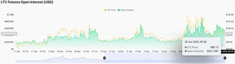 Is Litecoin Price Ready to Leap Above $100 Again?
