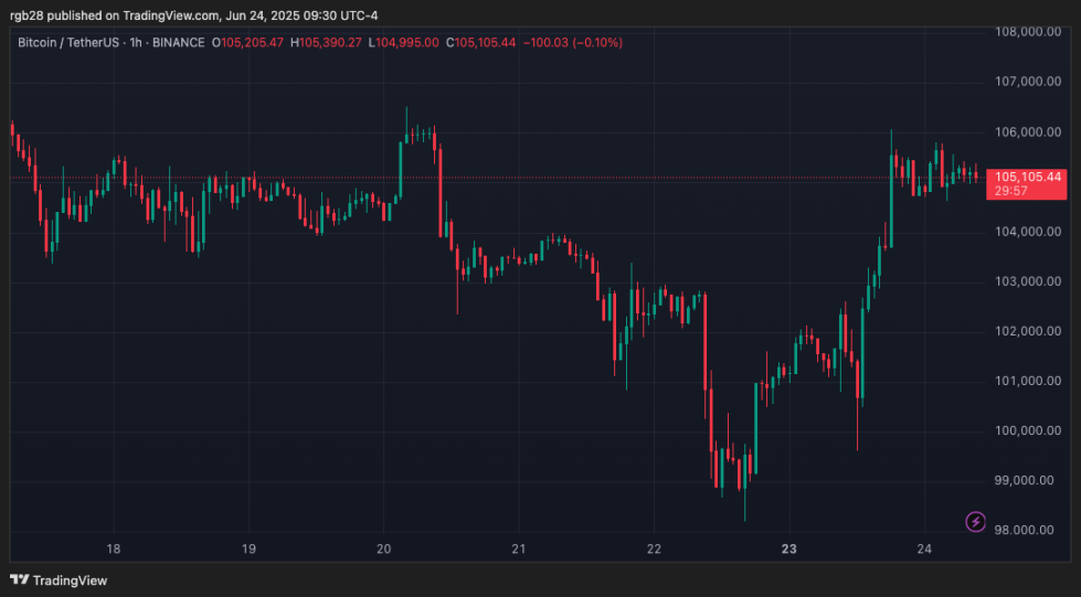 Crypto, bitcoin, btc, btcusdt