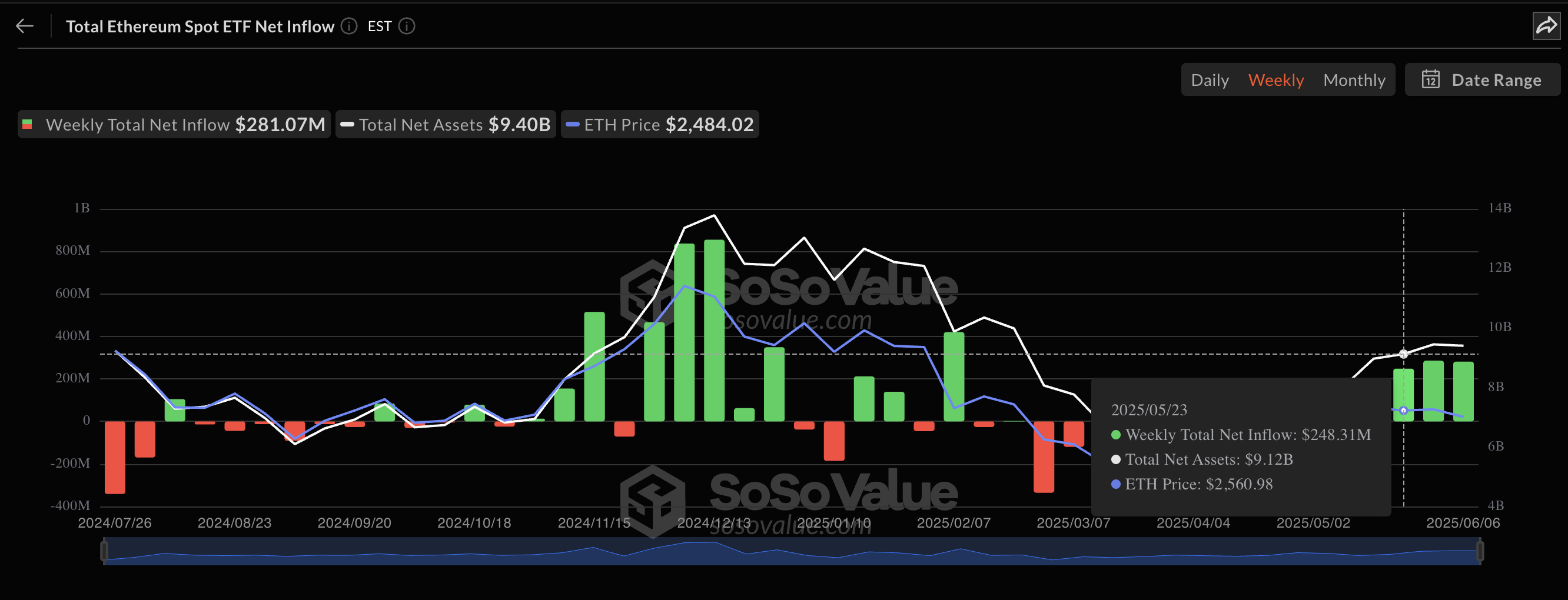 Ethereum ETFs