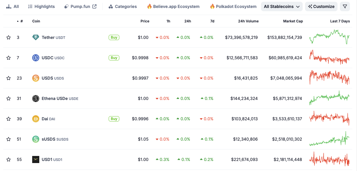USDC's Competitive Edge: Transparency in the Stablecoin Race