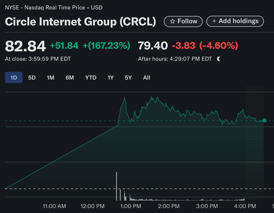 Circle's Strategic Position in the Digital Asset Economy