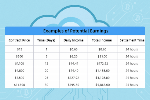 It Only Takes Three Steps to Start the GMO Miner Passive Income Plan: