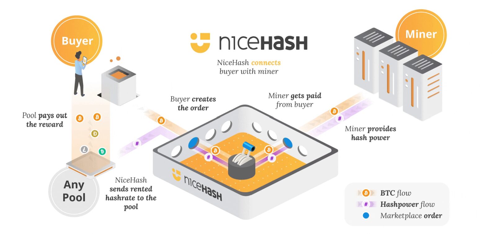 How Do Hash Rates Work?  