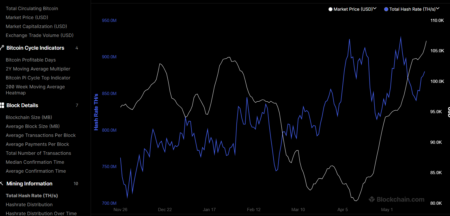 What Is Hash Rate in Crypto?