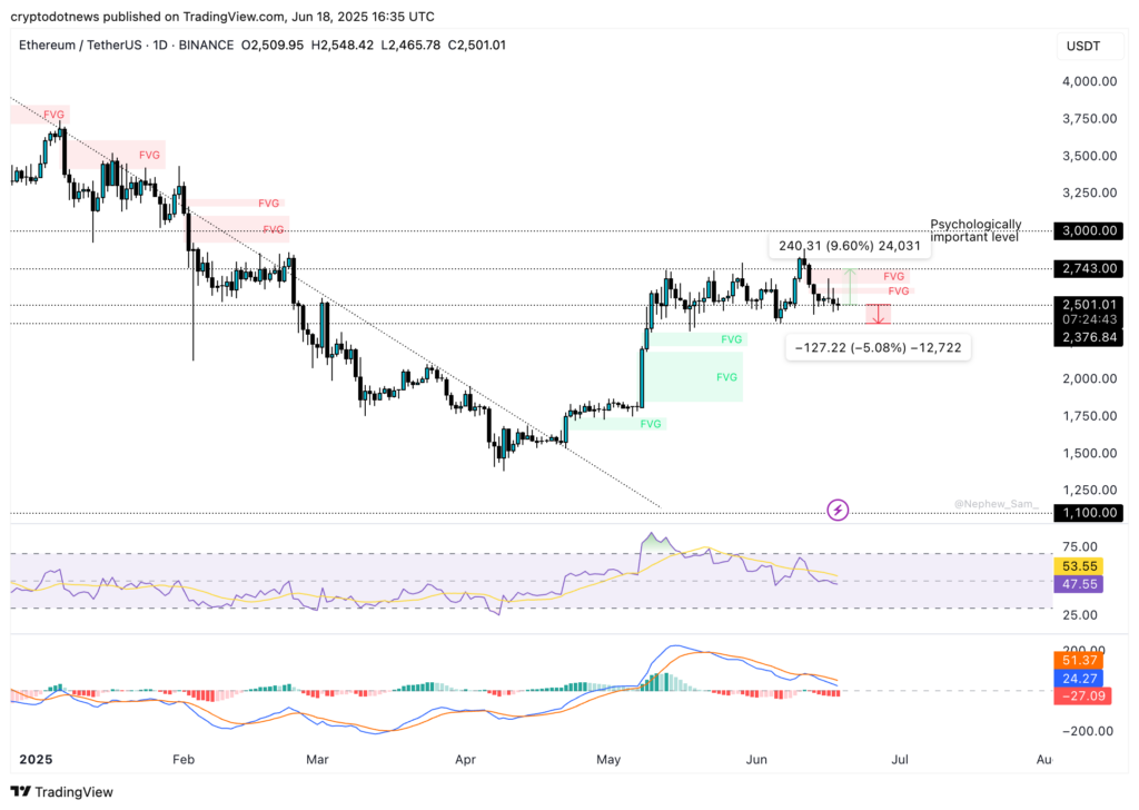 Why Ethereum should not be ignored amidst massive institutional capital inflows - 1