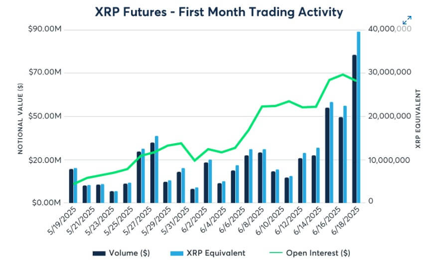 XRP Futures