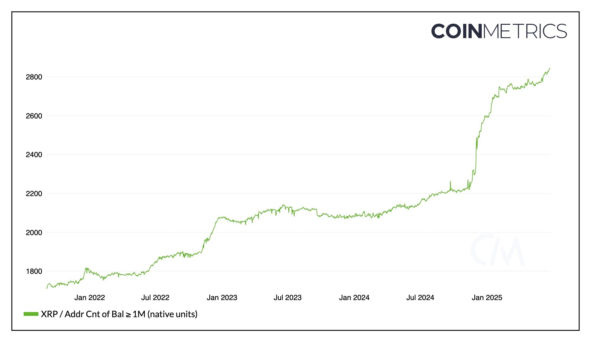 Cryptocurrencies, Ripple, SEC, XRP, Markets, Price Analysis, Market Analysis, Whale