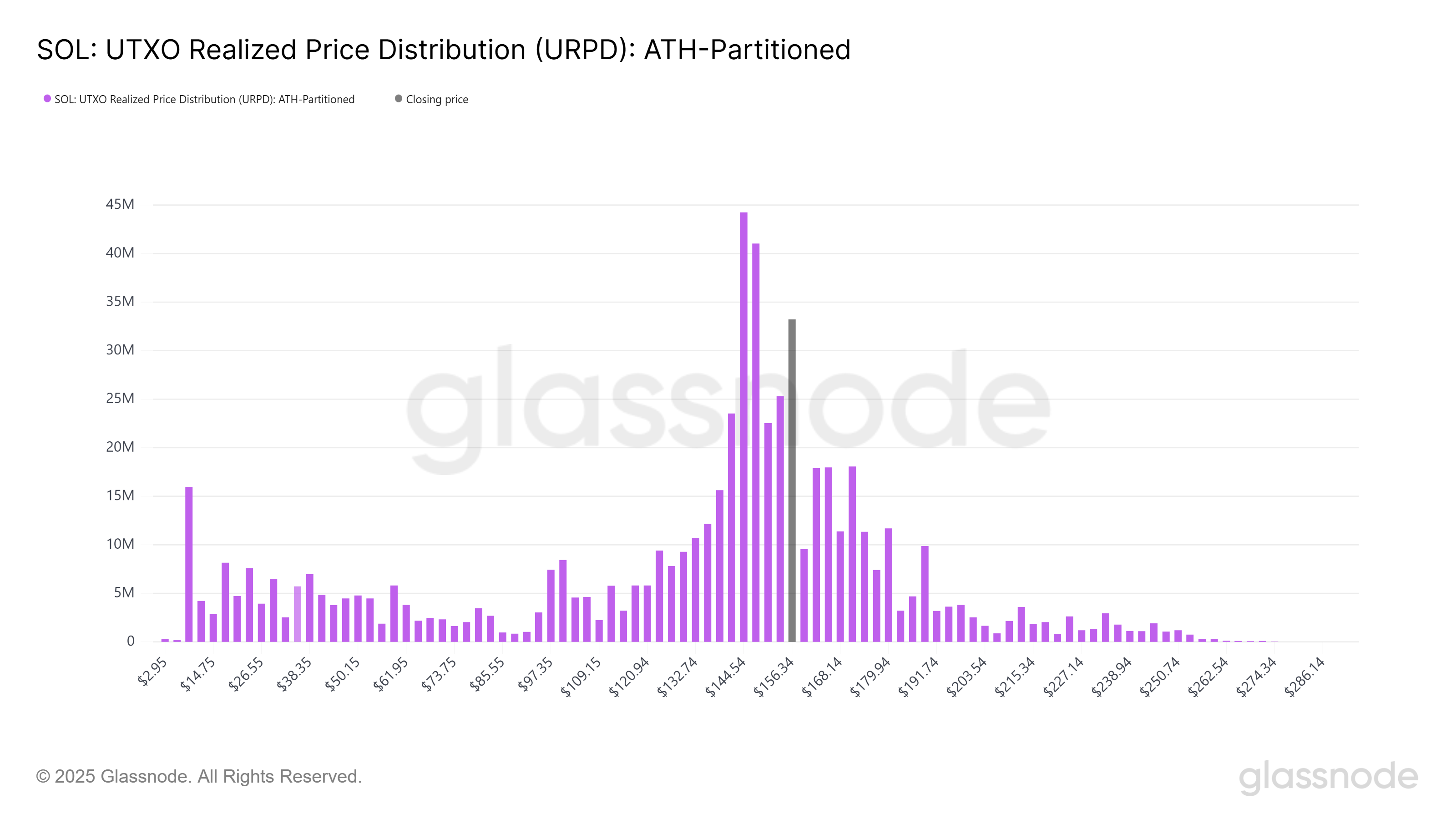 Cryptocurrencies, Markets, Price Analysis, Market Analysis, Altcoin Watch, Solana, ETF