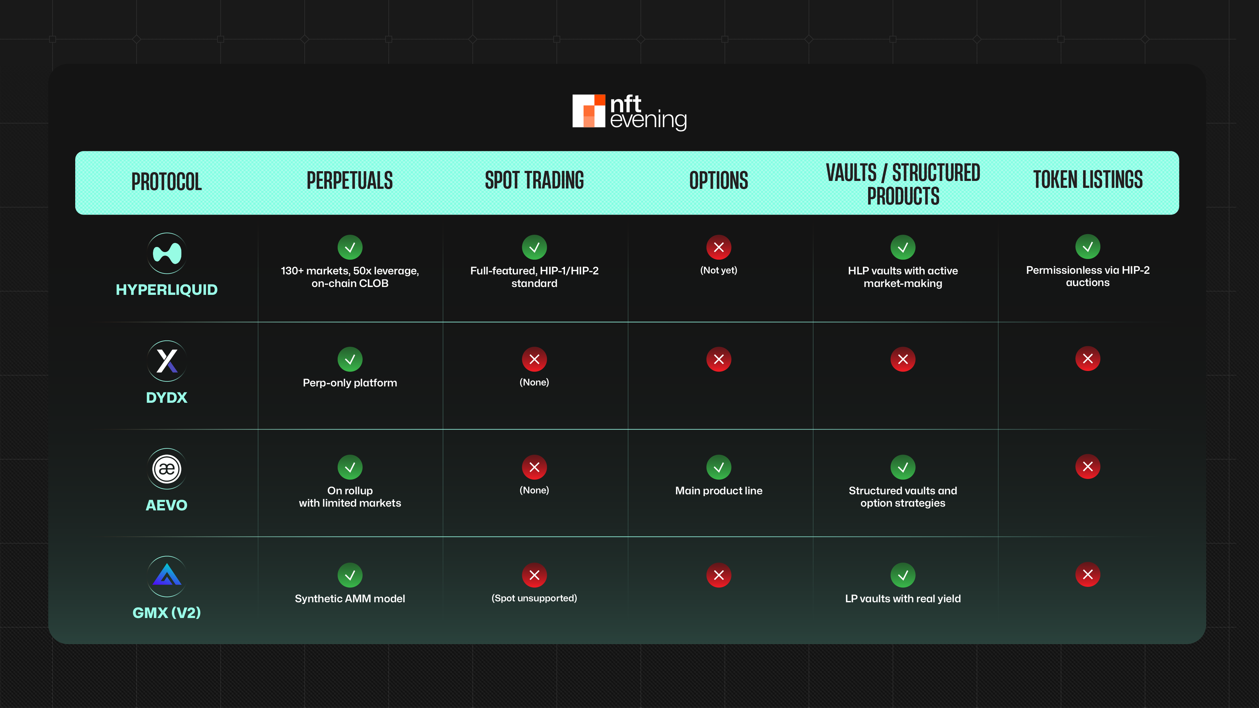 Product Scope: Beyond Perps