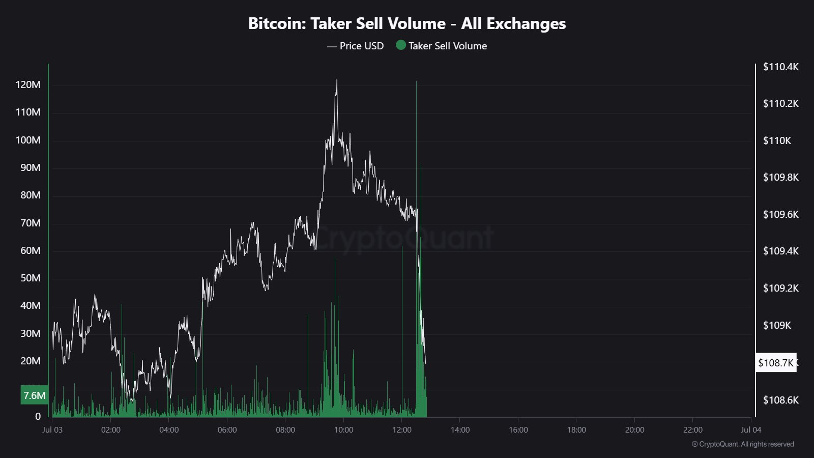 Cryptocurrencies, Bitcoin Price, Markets, Bitcoin Futures, Price Analysis, Market Analysis