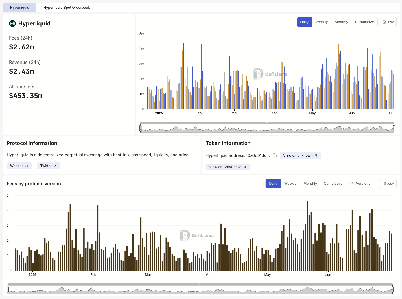 Economic Utility of HYPE Created Sticky Demand