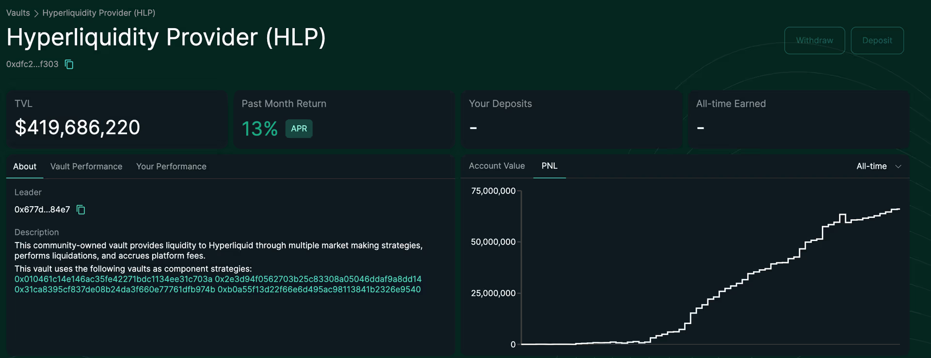 Protocol-Owned Liquidity Through the HLP Vault