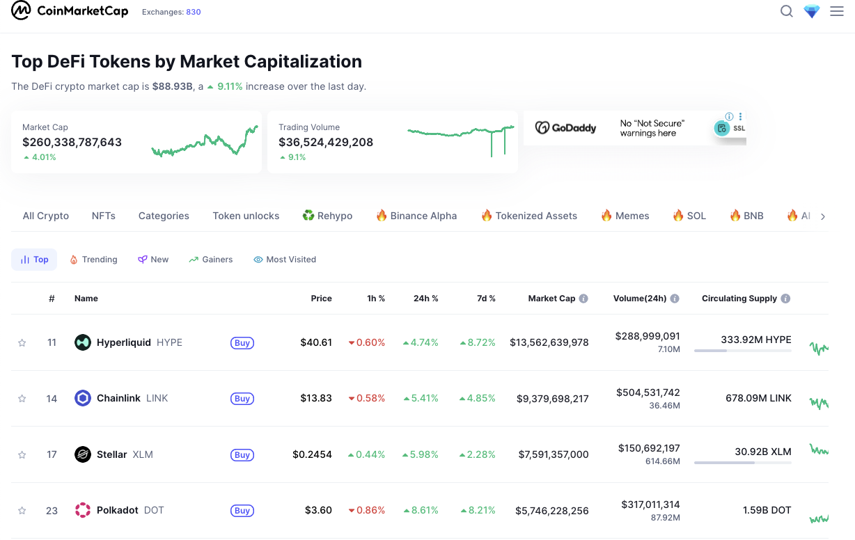 Community-Centric Airdrop Strategy
