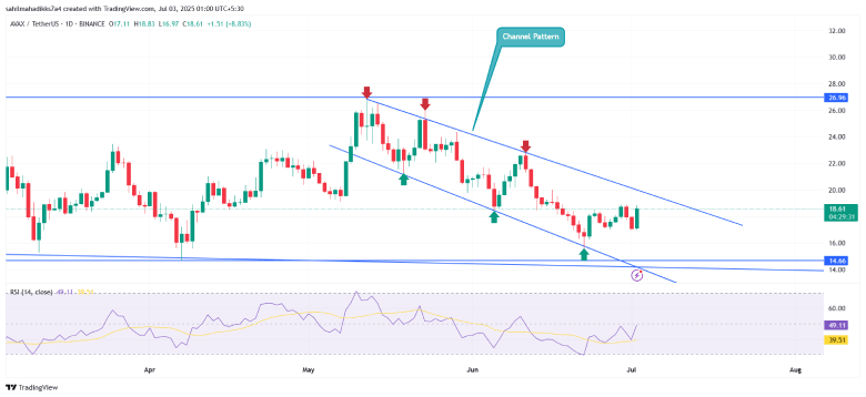 Avalanche Price Avalanche Price