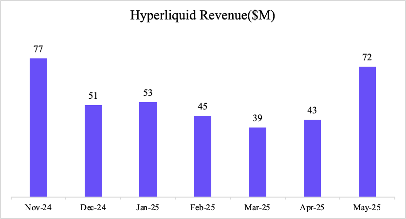 Network Growth, Metrics and Performance