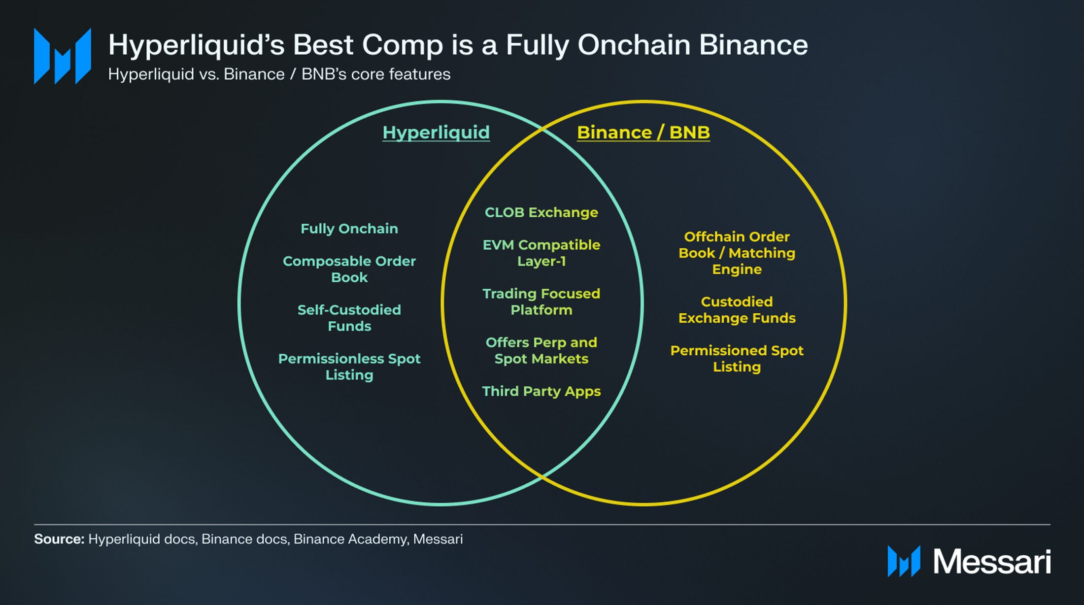 Network Growth, Metrics and Performance