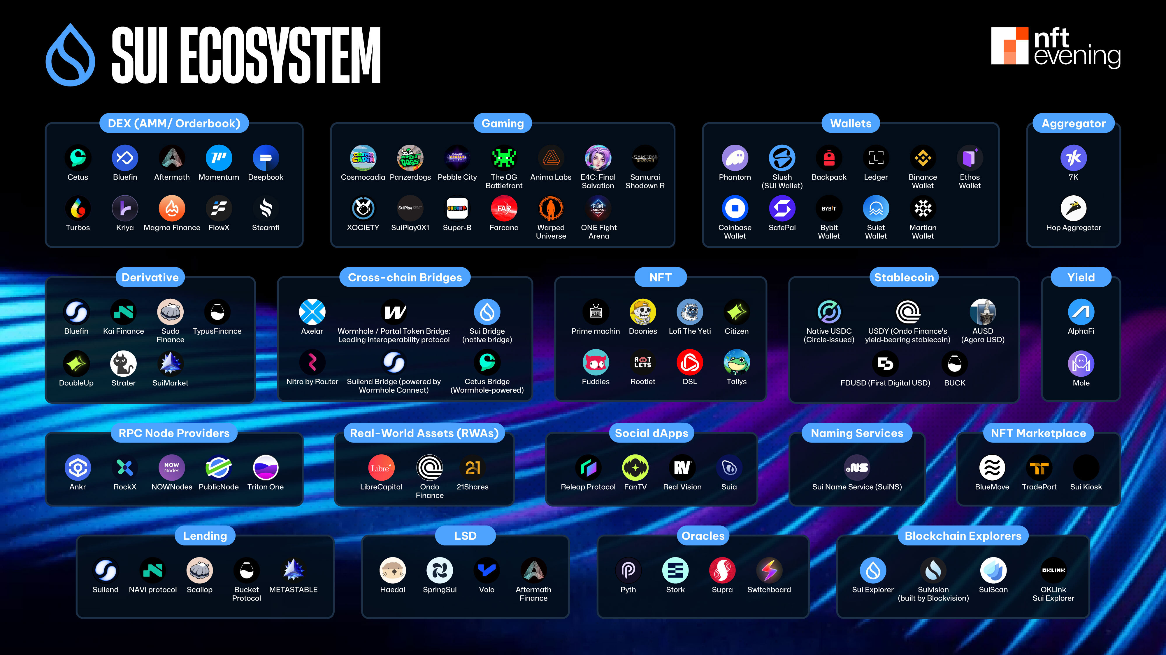 Other Applications and Infrastructure