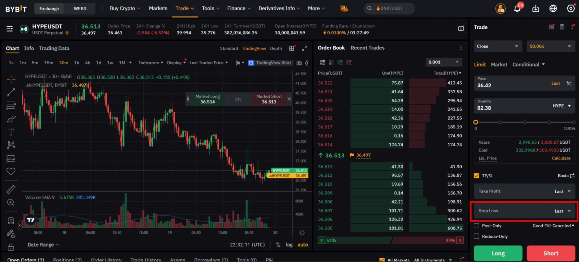 stop-loss-price-of-trading-signals