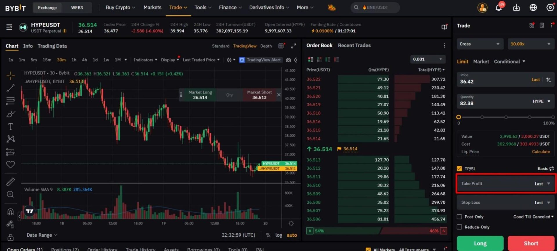 take-profit-price-of-trading-signals