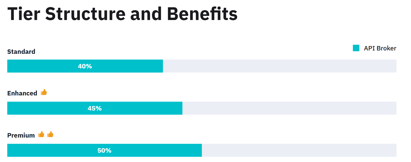 BitMart Broker Program