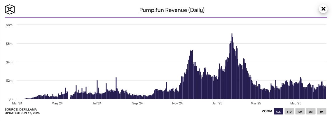 Revenue Model and Fee Structure