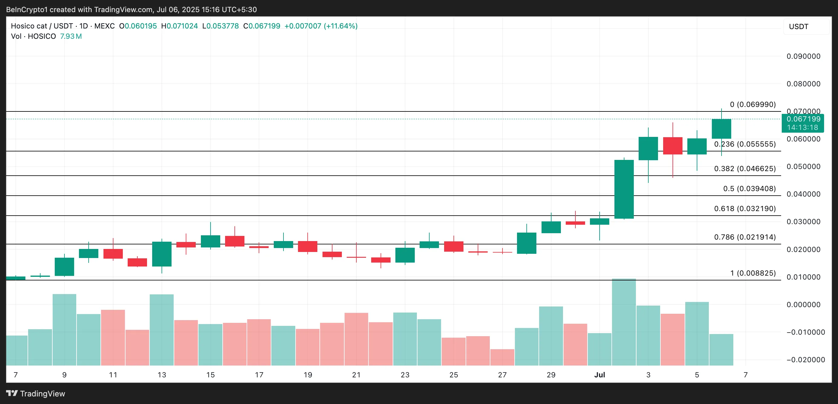 HOSICO Price Analysis.