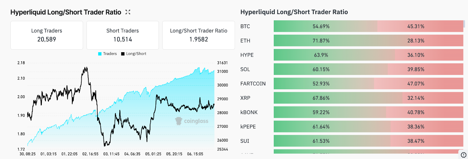 HYPE long/short ratio