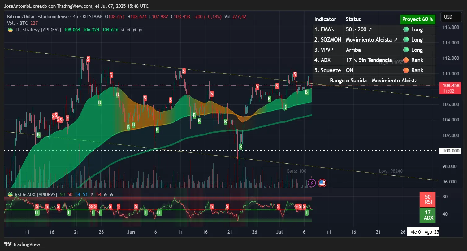 Bitcoin price data. Image: TradingView