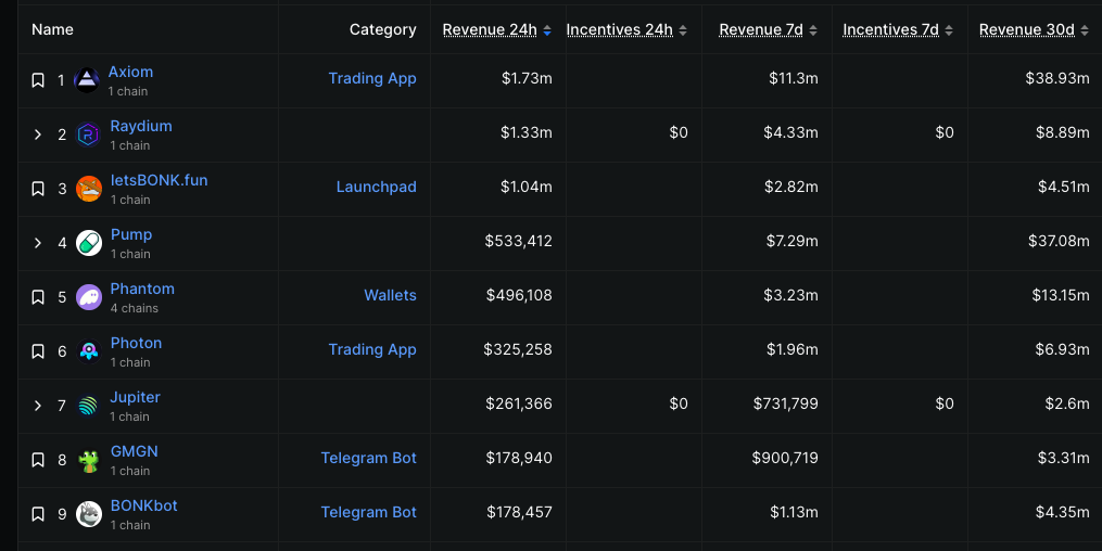 BONK's SOL Buying Spree Challenges Pump.Fun $741M Sell-off Narrative - Can LetsBONK Mindshare Trigger a 70% Pump?