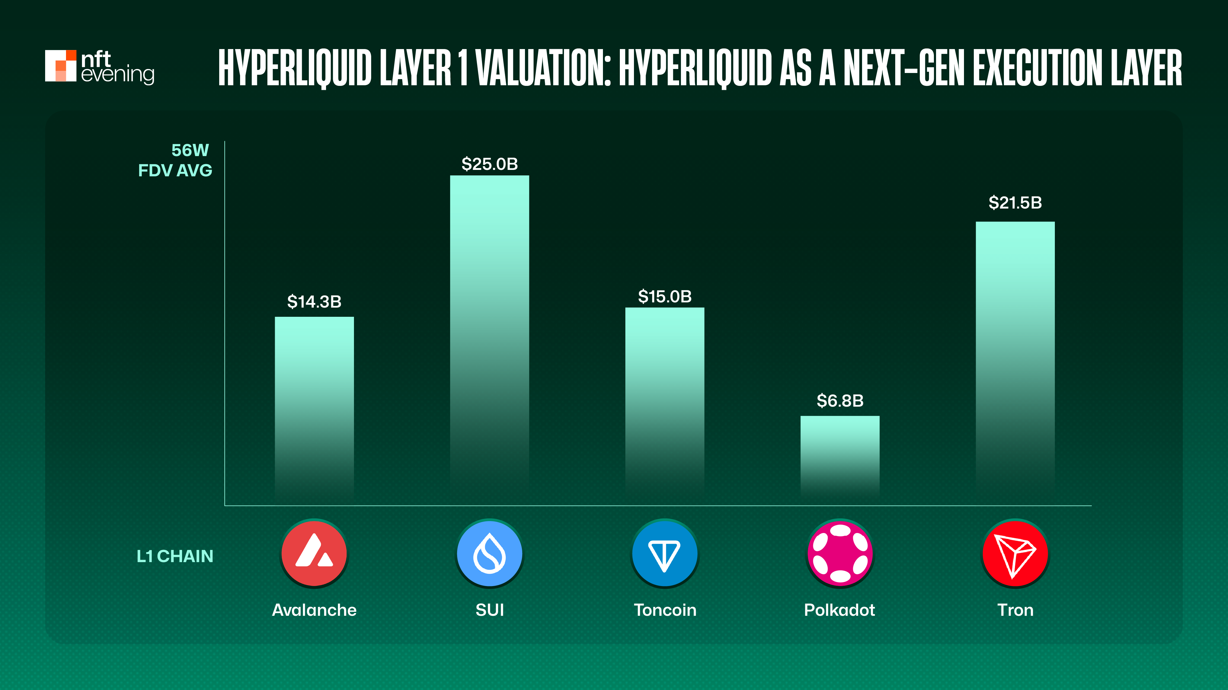 Layer 1 Valuation: Hyperliquid as a Next-Gen Execution Layer