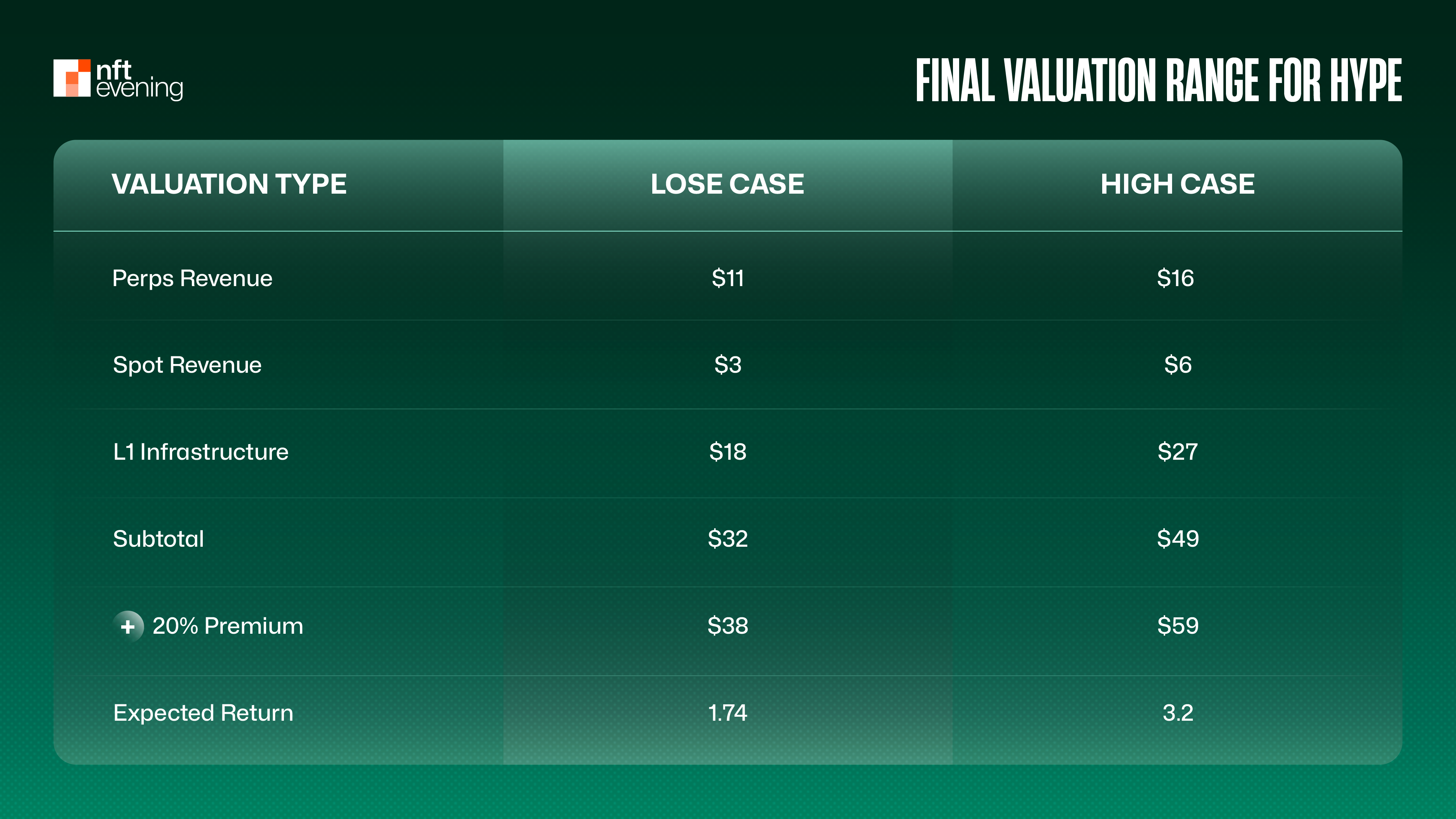 Final Valuation Range for HYPE