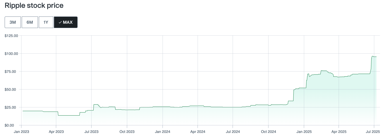 Ripple, XRP, Bankruptcy, Court, Companies