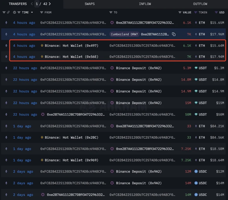 Ethereum Cost Basis Signals Strong Support at $2.5K; Price Breakout Next?