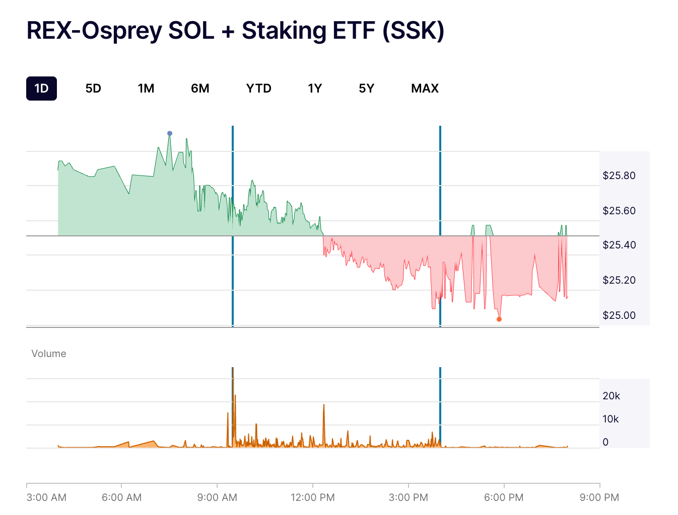 The REX-Osprey Surprise: A Workaround Launch