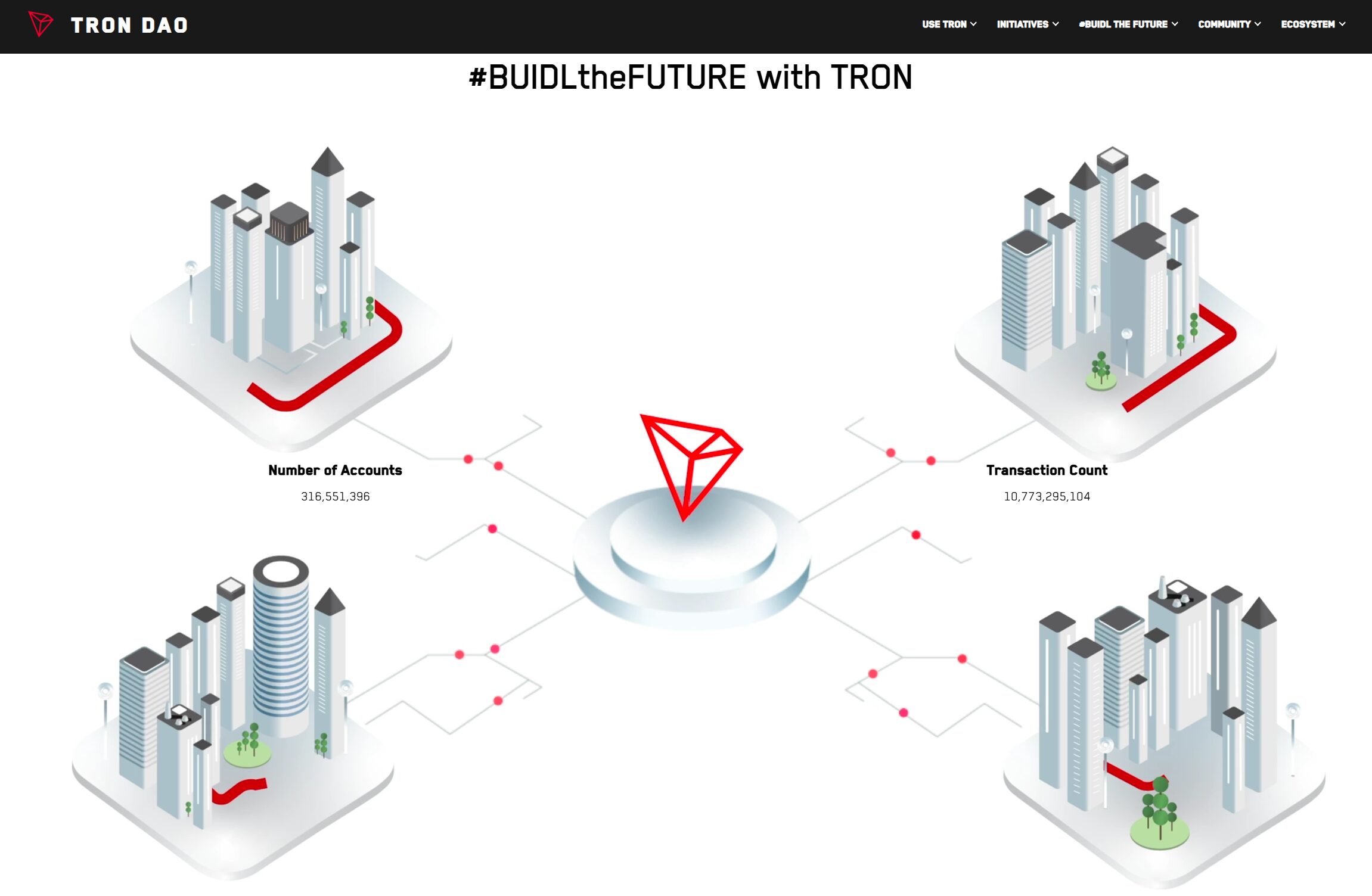 TRON ($TRX)  