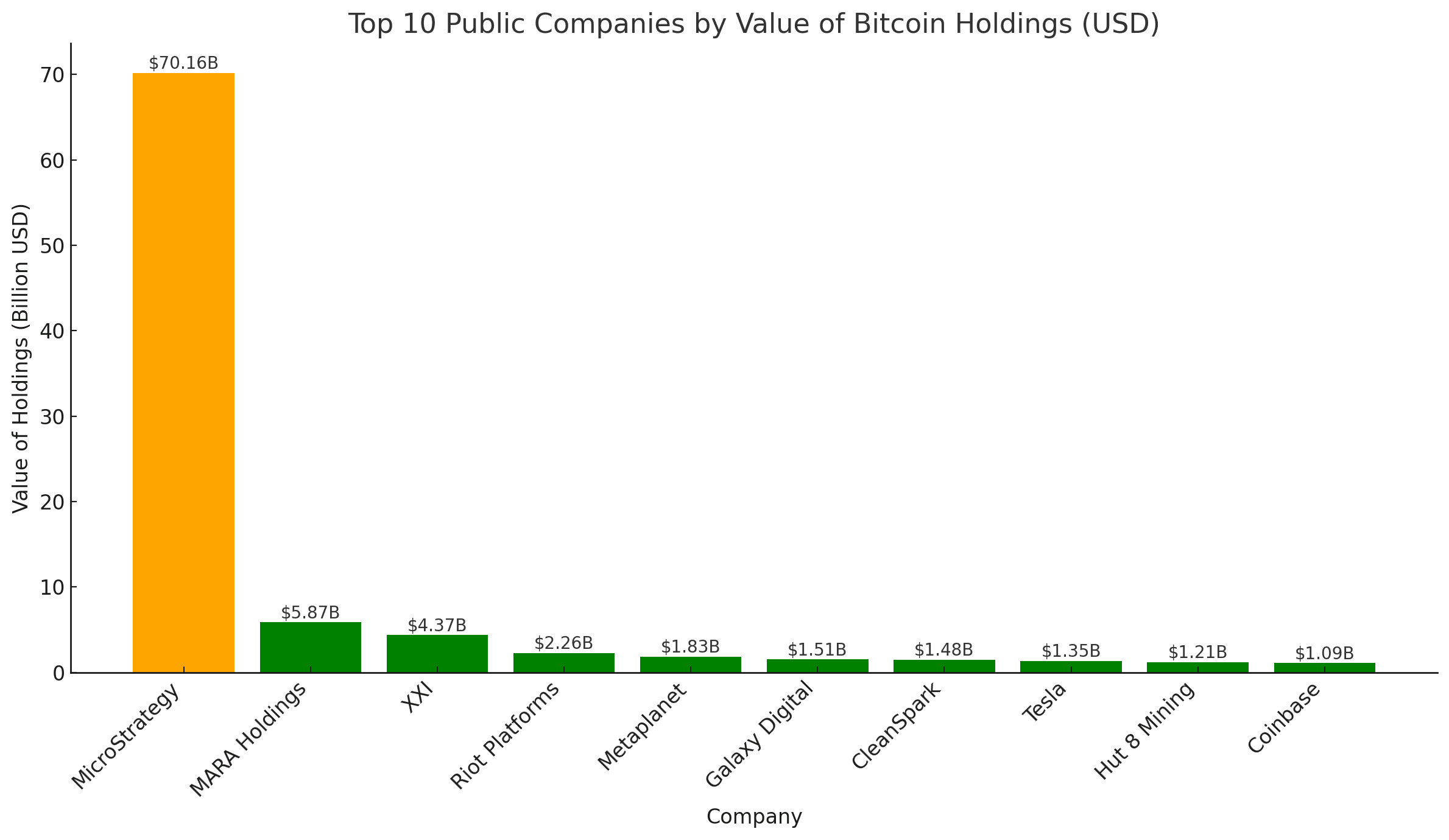 Top 10 public bitcoin treasury companies and their value at $117k (BitcoinTreasuries.Net/ChatGPT)