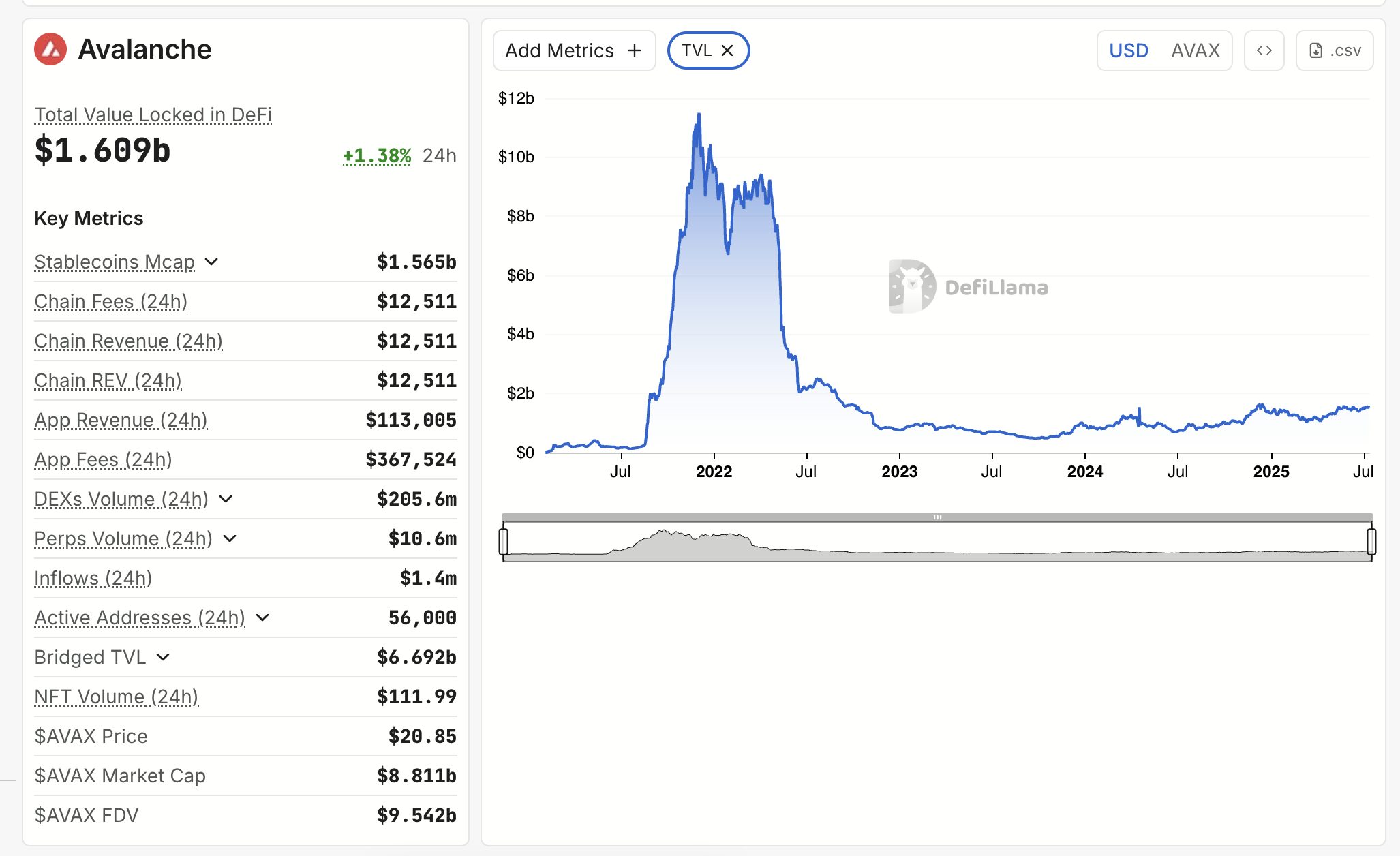 Avalanche (AVAX): The Enterprise-Friendly Contender 
