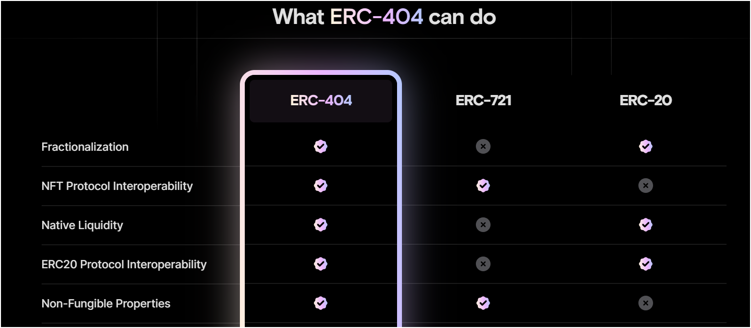 ERC-404