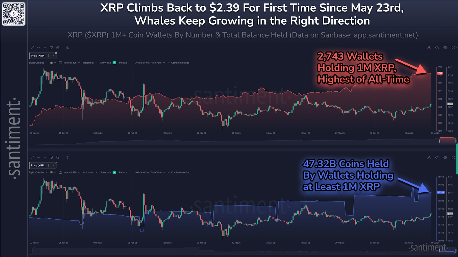 XRP Price Prediction: Its Ascent to #3 After 25.8% Weekly Gain - Will Momentum Hold?