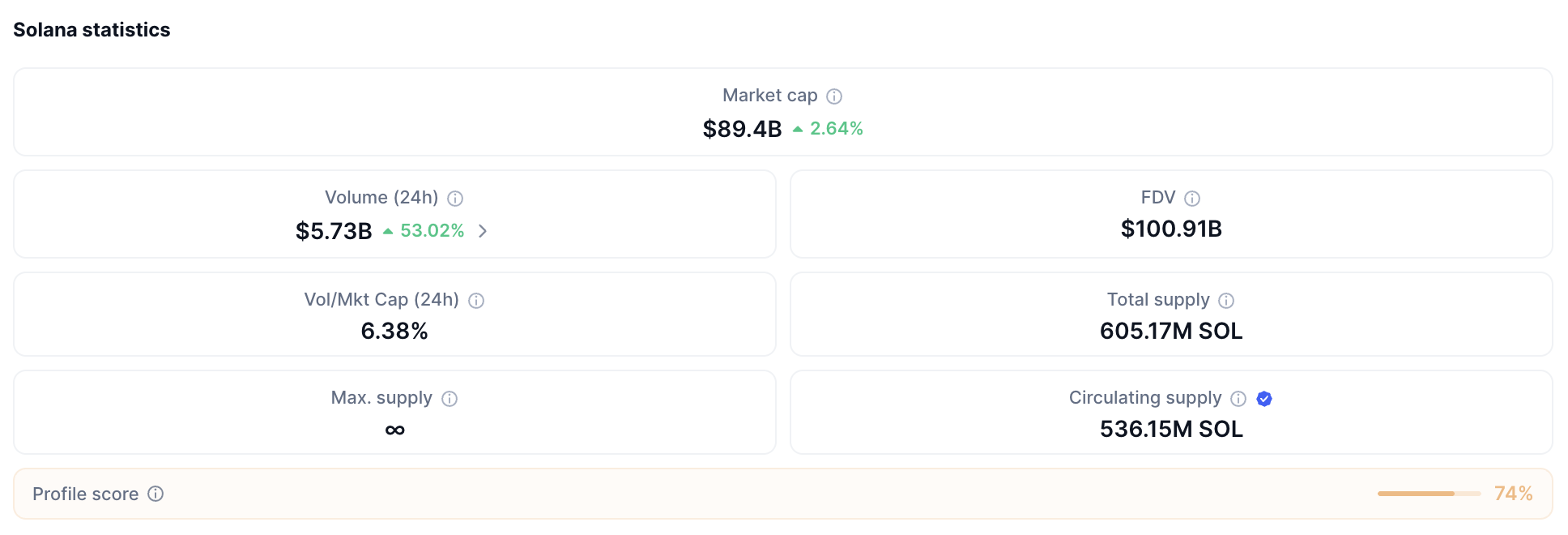 Solana’s Unique Liquidity Profile 