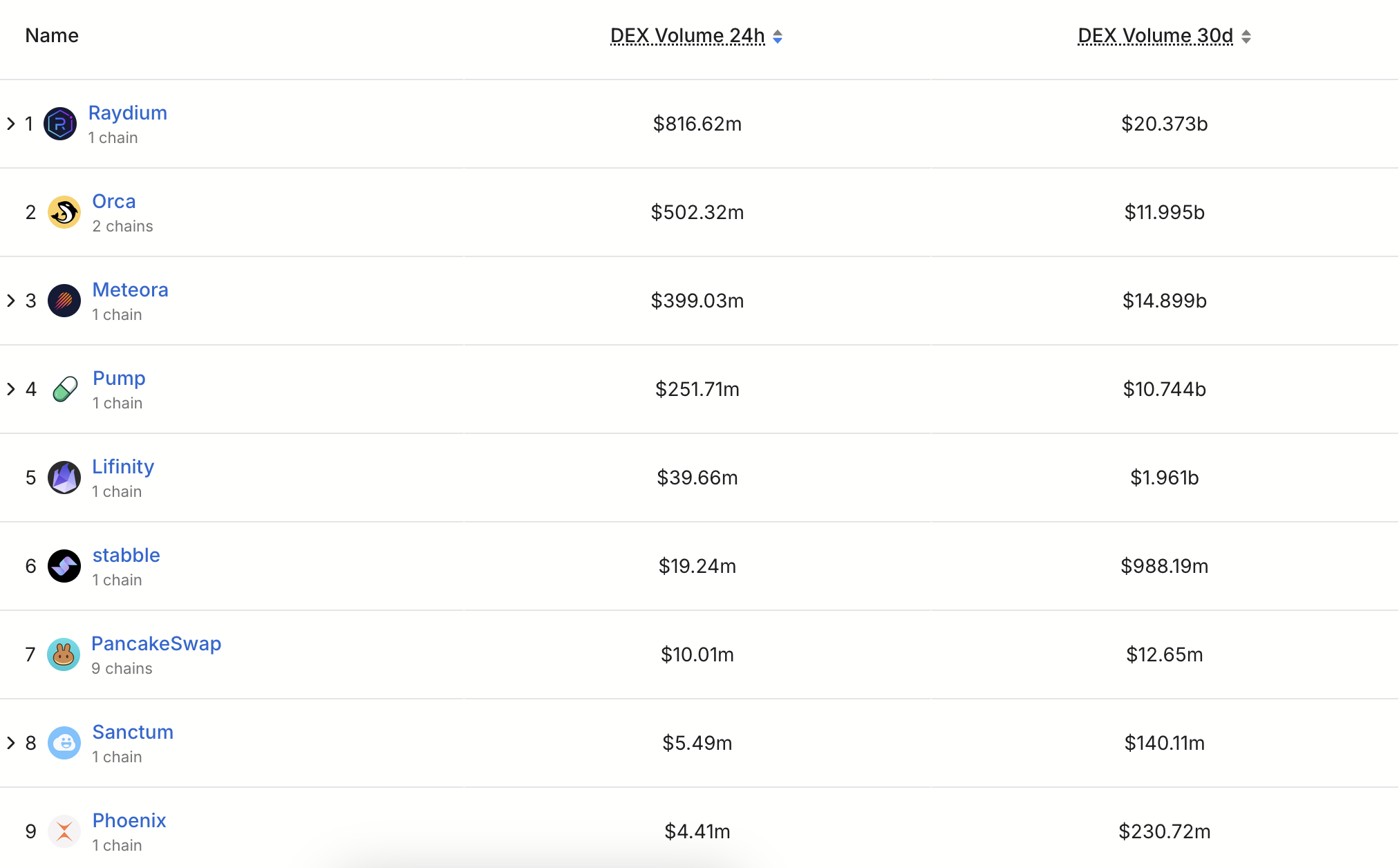 Solana’s Unique Liquidity Profile 