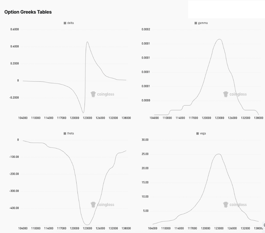 bitcoin options deribit greeks delta theta gamma
