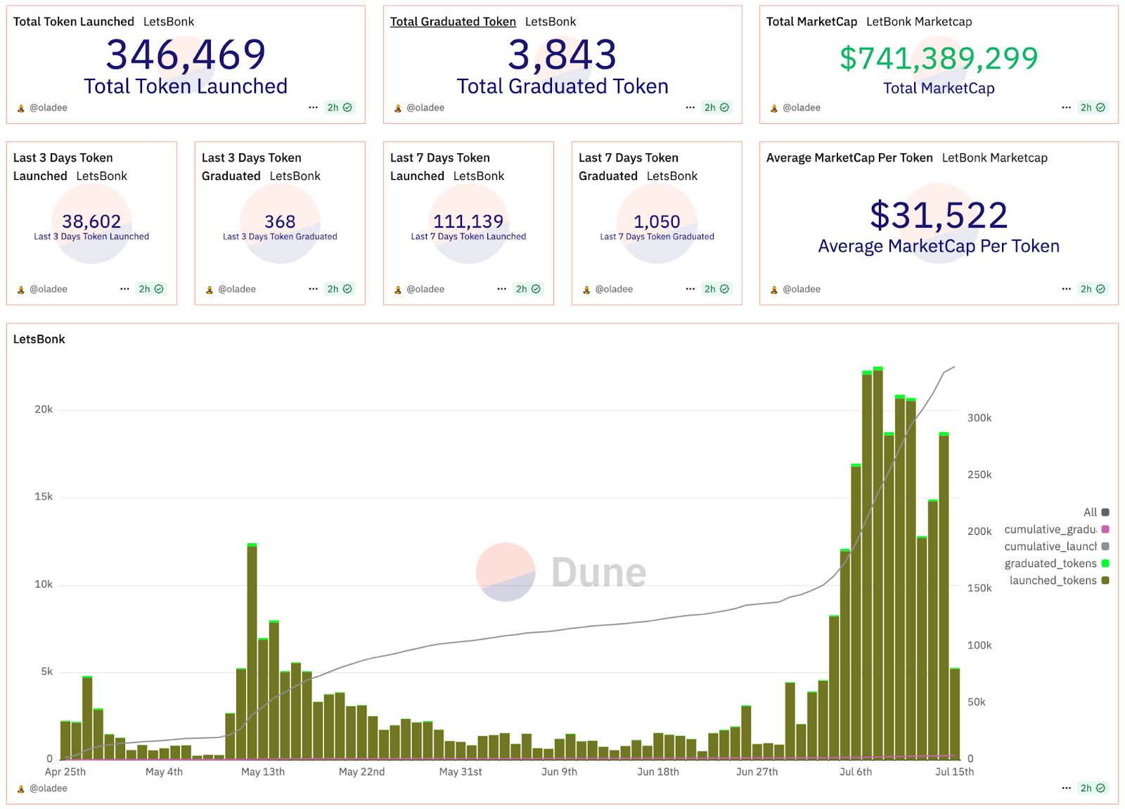 PUMP Token Tanks 75% on Launch: Whales Short Big, $500M Presale Unlock Fears – Can It Recover?